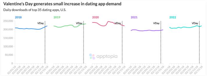 北美交友软件app排行榜最新，能交外国朋友交友软件