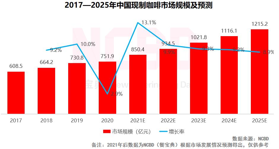 国产咖啡品牌排行榜前十名，中国最火的咖啡是什么