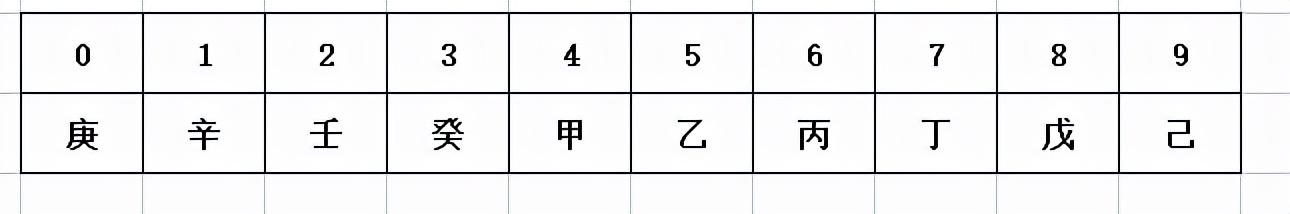 今年什么年属什么，快速推算简单方法