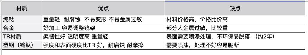 好看又便宜近视眼镜框，7家平价眼镜品牌推荐