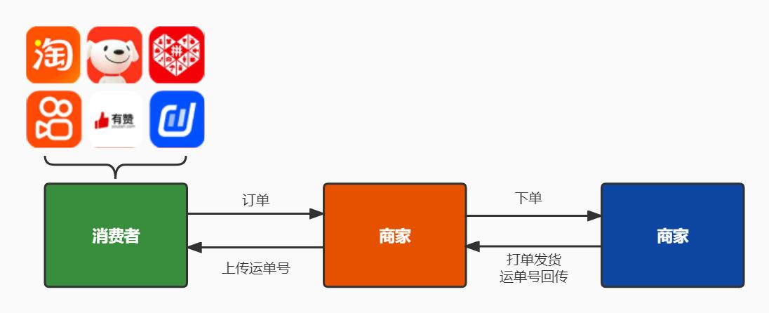 淘宝代发货怎么做（淘宝代销发货给买家的8大步骤解析）