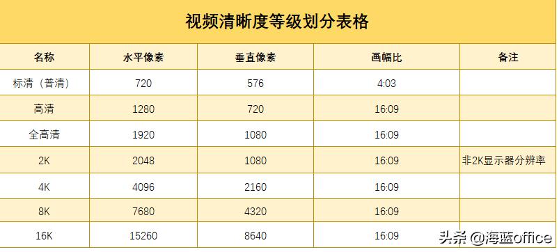 超高清4k和全高清1080区别，电视4k超高清和全高清哪个好