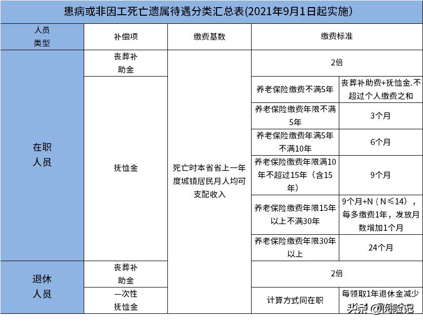 自费交社保的利弊有哪些，自己交社保的好处和坏处