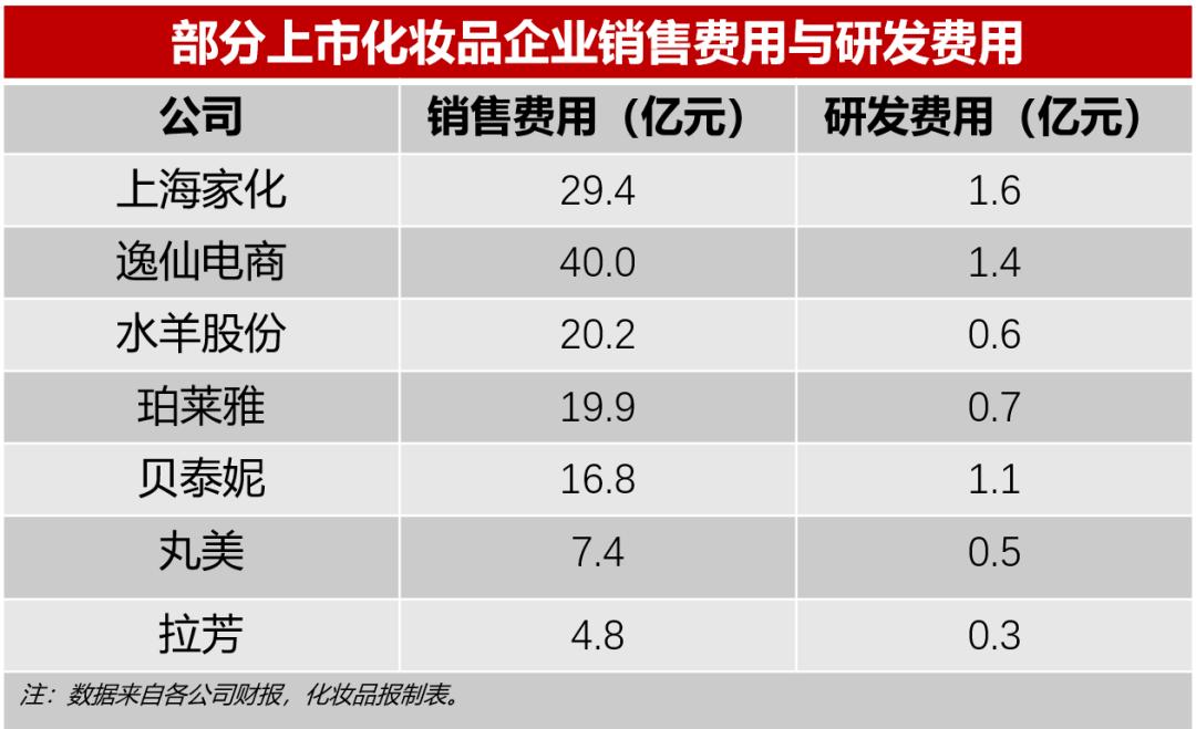 中国十大化妆品品牌有哪些，一线品牌化妆品排行榜