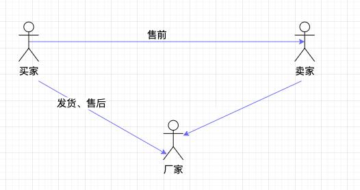 一件代发怎么做（一件代发模式及角色定义解析）