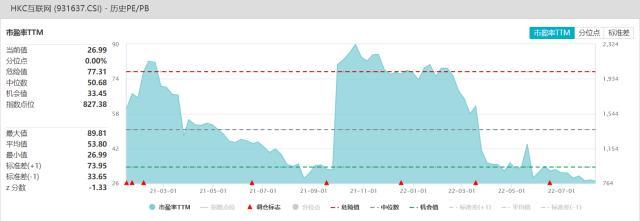 互联网投资知识有哪些（港股互联网投资的7个真相解析）