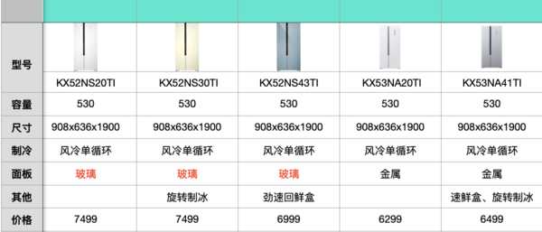 西门子冰箱报价大全（西门子冰箱的最新款式价格）