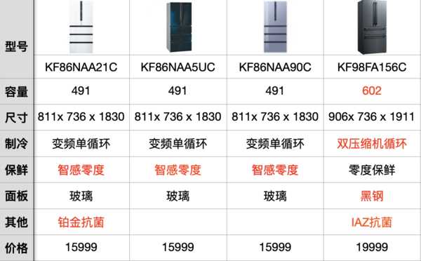 西门子冰箱报价大全（西门子冰箱的最新款式价格）