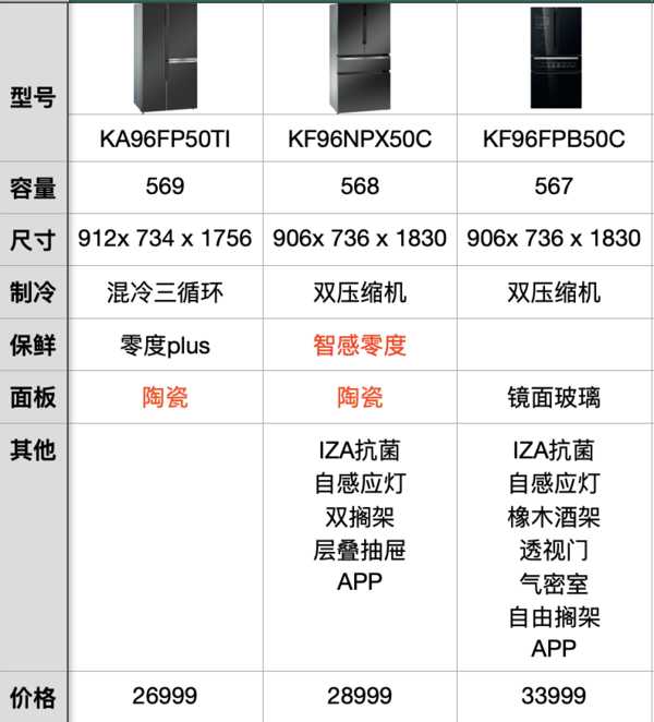 西门子冰箱报价大全（西门子冰箱的最新款式价格）