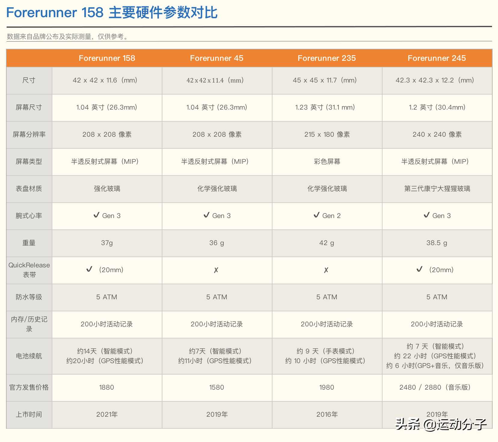 佳明手表哪款性价比高（佳明手表使用感受分享）