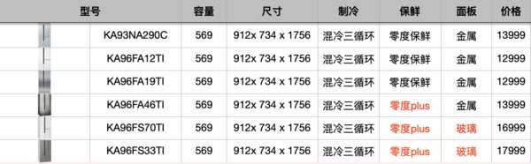 西门子冰箱报价大全（西门子冰箱的最新款式价格）