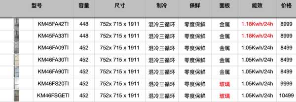 西门子冰箱报价大全（西门子冰箱的最新款式价格）