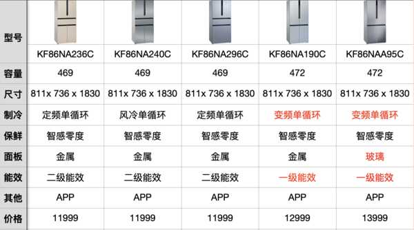 西门子冰箱报价大全（西门子冰箱的最新款式价格）