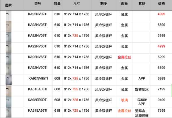 西门子冰箱报价大全（西门子冰箱的最新款式价格）