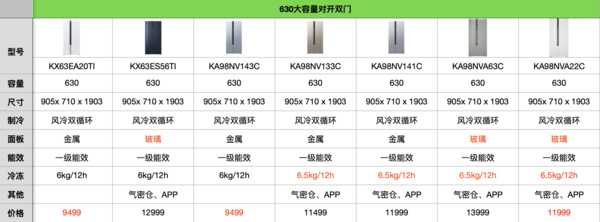 西门子冰箱报价大全（西门子冰箱的最新款式价格）