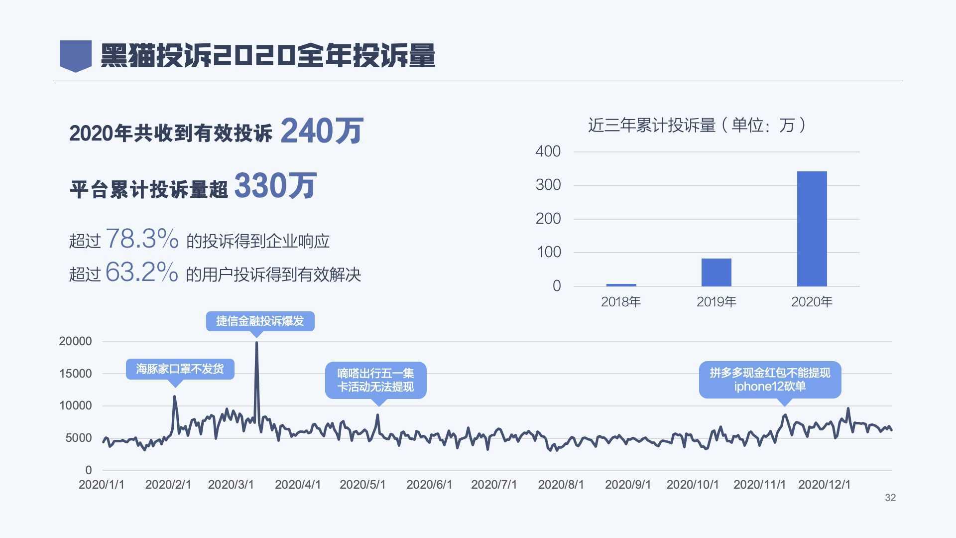 12315投诉有用吗怎么投诉（投诉实体店最狠的办法）