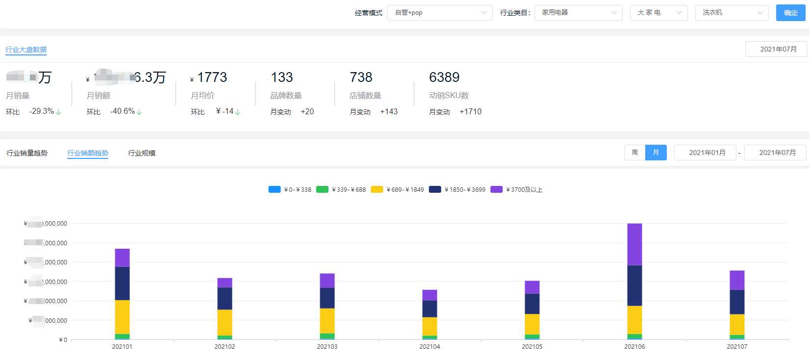 工业洗衣机质量排行榜（中国十大最专业的工业洗衣机品牌）