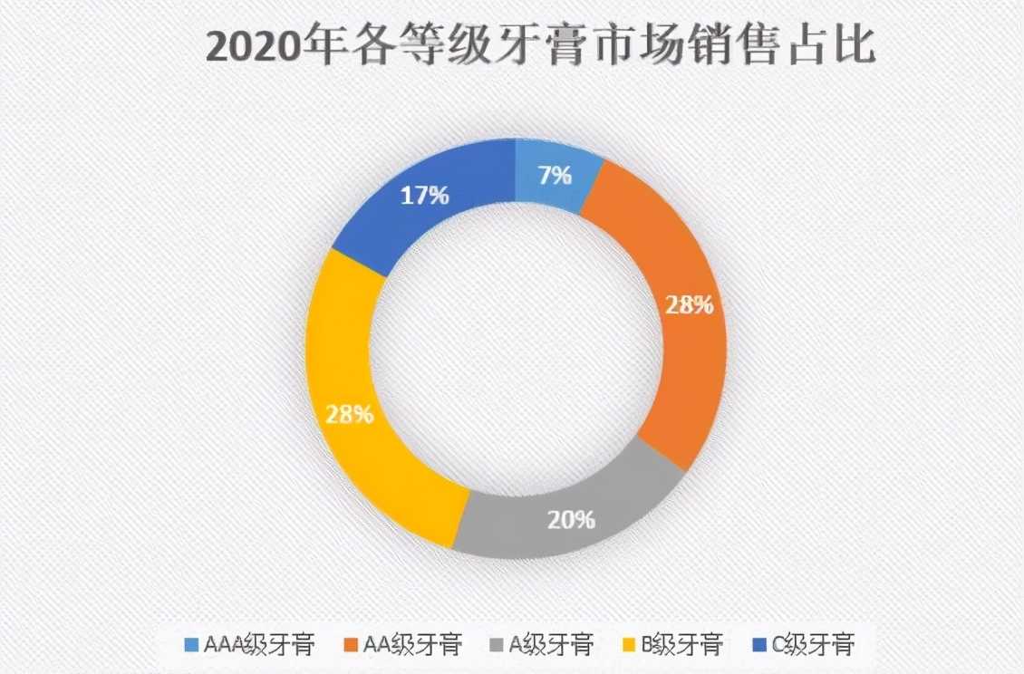 云南白药金口健牙膏怎么样（公认最好用的牙膏）