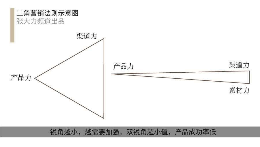 市场预测方法包括哪些（简述市场预测的方法步骤）