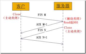 手机版socketpro怎么用（socketpro安卓使用教程）