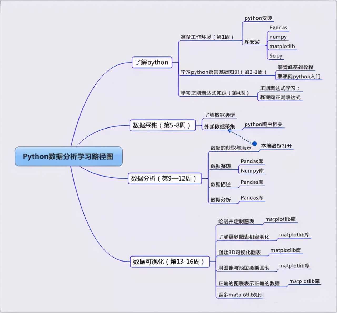 ppt在哪里打开(手机做课件ppt用什么软件)