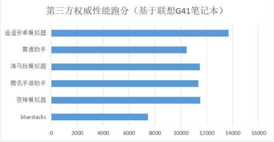 手游模拟器排行榜前十名（游戏模拟器推荐）