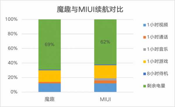 小米8怎么刷机教程（小米强制恢复出厂设置）