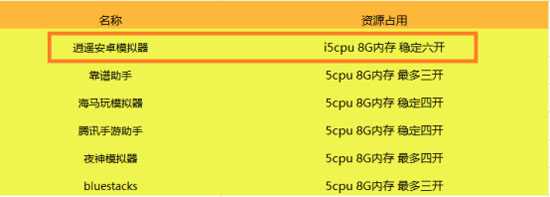 手游模拟器排行榜前十名（游戏模拟器推荐）